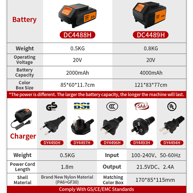 KAFUWELL PA4500-72H Cordless T - Power Tools Combo Kits incelemesi ve fiyatı